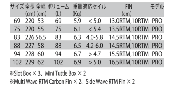 JP Australia 2023 ULTIMATE WAVE PRO ԡ ȥꥢ ƥå  ץ