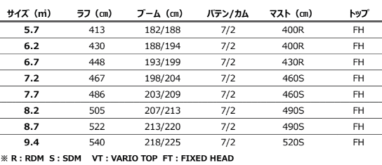 ˡץ饤  V8 ɥե NEILPRYDE SAIL <br />
 WINDSURFING