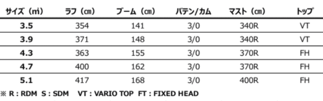 ニールプライド セイル ゾーン プロ FUSE 4.7m2 / 2024 NEILPRYDE SAIL ZONE PRO