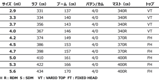 ニールプライド セイル コンバット プロ FUSE 4.7m2 / 2024 NEILPRYDE SAIL COMBAT PRO