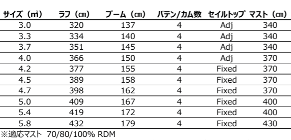 在庫処分特価】GA SAILS ガストラ 2024 MANIC 3.7m2 / ジーエー セイル マニック