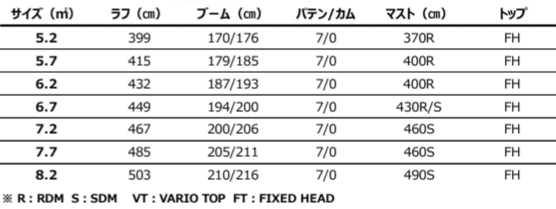 ニールプライド セイル スピードスター 7.2m2 / 2024 NEILPRYDE SAIL SPEEDSTER