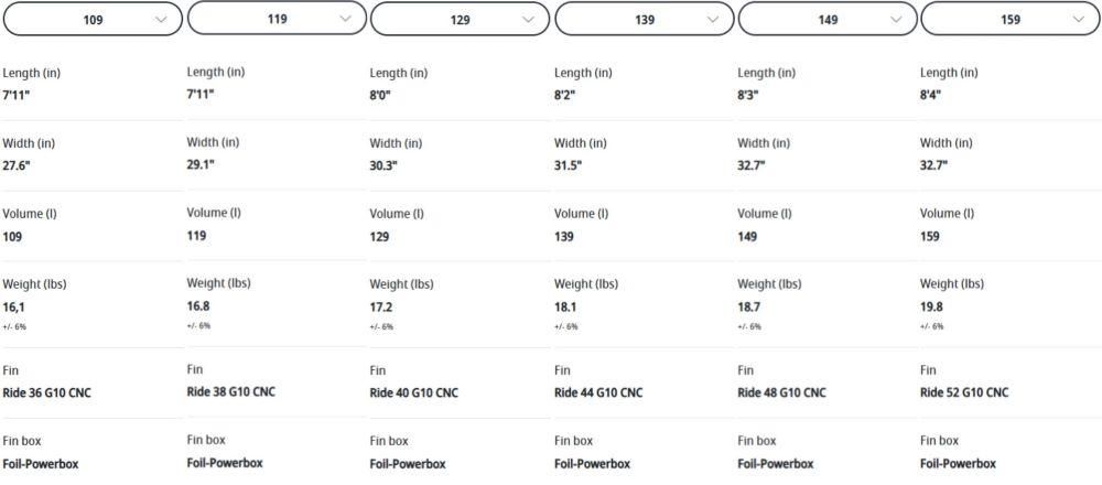 JP Australia Wind Board 2024 2025 MAGIC RIDE Wood Pro ԡ ޥå饤 åɥץ