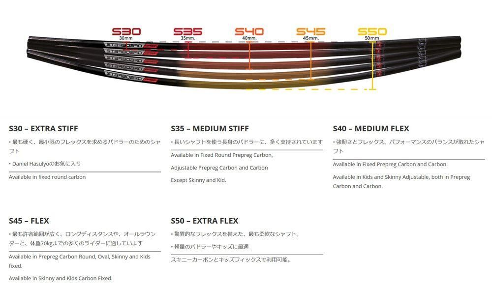 スターボード・サップ STARBOARD SUP 2022-2023 / ENDURO CARBON