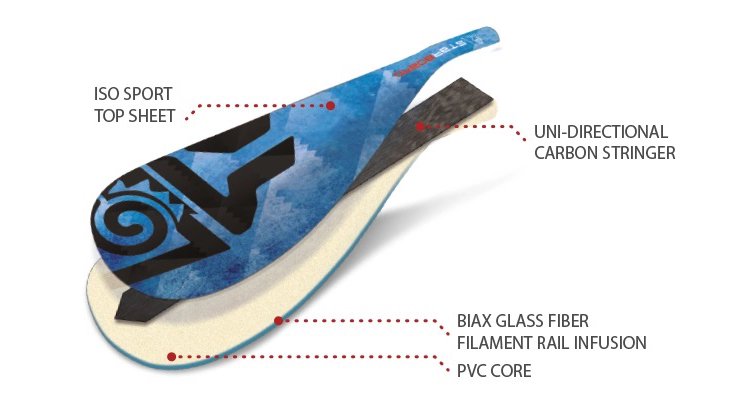 スターボード・サップ STARBOARD SUP 2022-2023 / ENDURO TIKITECH PADDLE 2PCS CARBON  ティキテック カーボンパドル 2ピース アジャスタブル