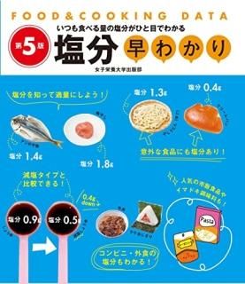 ʬ狼 5