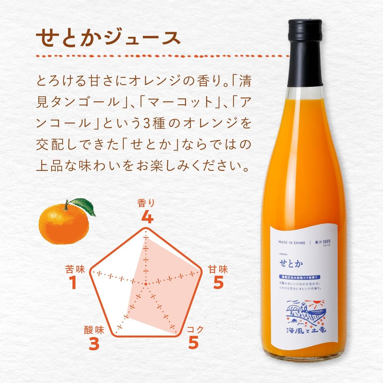 せとかジュース