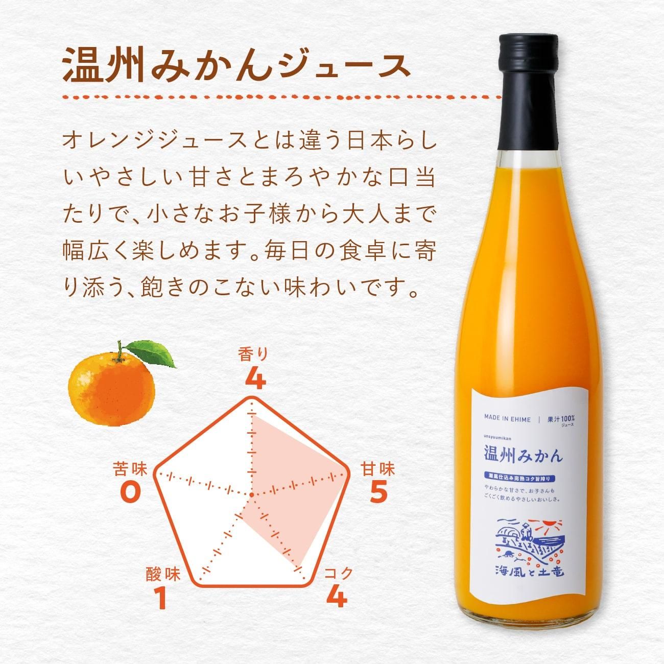 温州みかんジュース