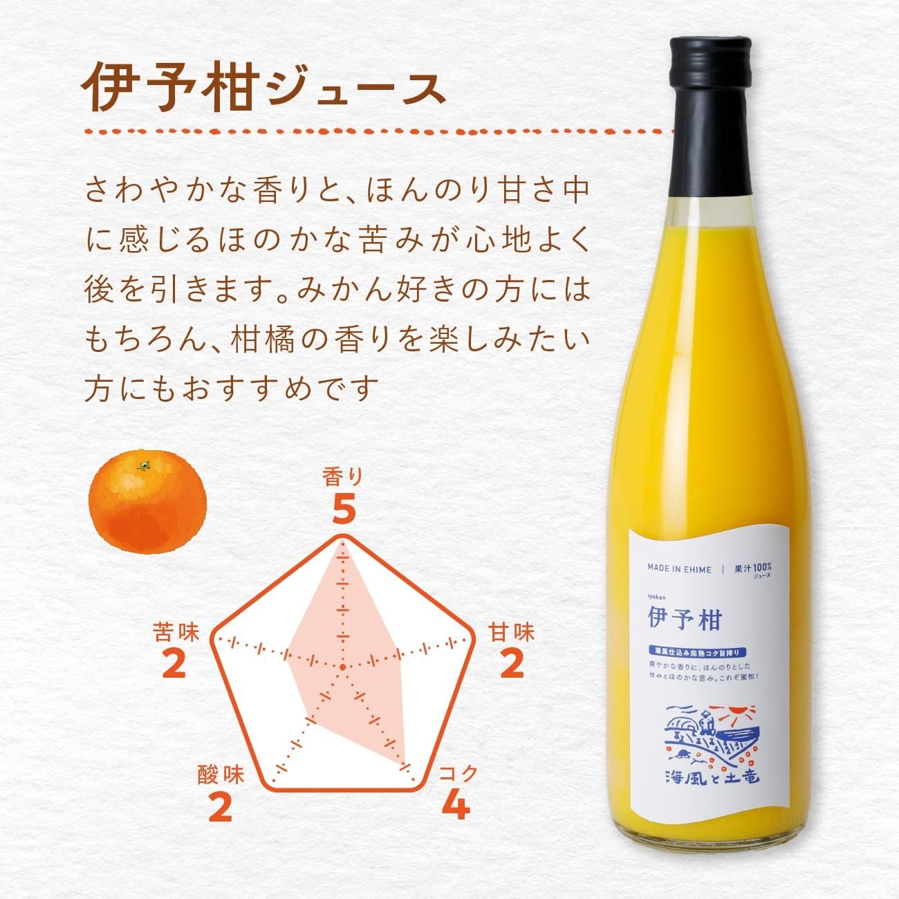 伊予柑ジュース