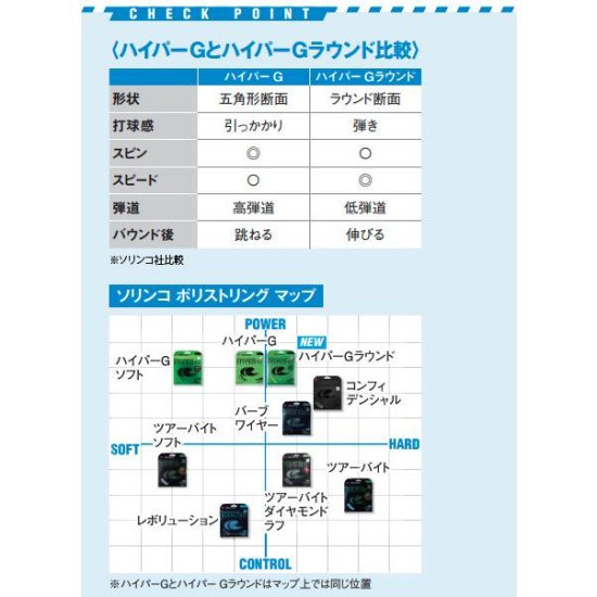 Solinco ソリンコ テニスガット HYPER-G ROUND 125 | ハイパーG 125 ライトグリーン - TENNIS PARADISE