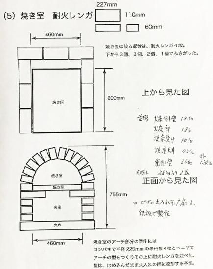 耐火レンガ　耐火煉瓦　DIY SK32 レンガ　ガーデニング Amazon.co.jp: アーチ専用 国産耐火煉瓦 SK32 横ゼリ型Y