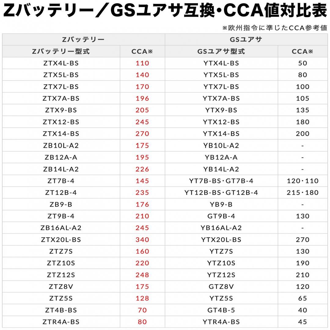 ZBATTERIES（Zバッテリー）ZT12B-4（YT12B-4互換