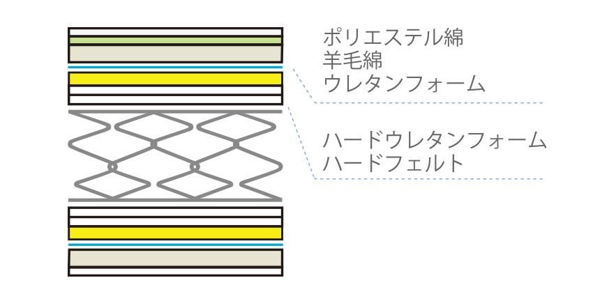 MH-200�ϡ���