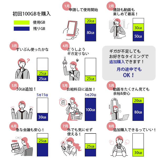 365チャージWiFi【100GB即時開通モデル】 | チャージ式