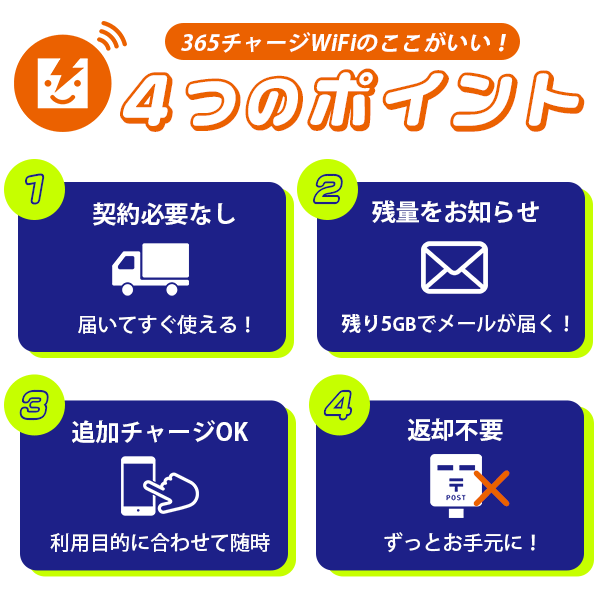 365チャージWiFi【20GB即時開通モデル】 | プリペイドWiFiで使い