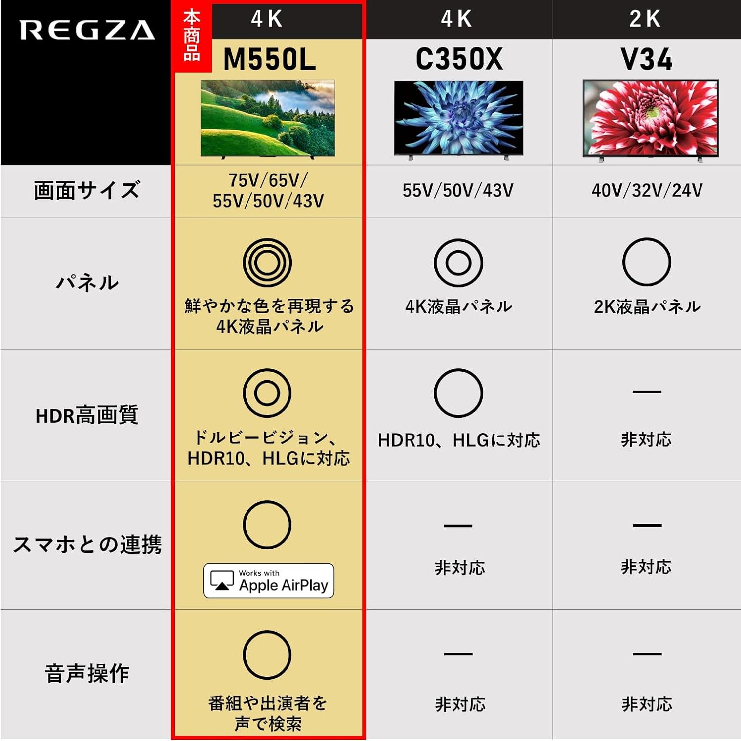 レグザ 65インチ 4K液晶テレビ | コストコ商品再販専門店 - ホールセールジャパン（新Costcost21・コストコ商品再販店）