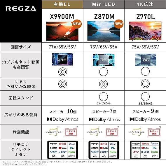 REGZA 65インチ | 4K 液晶 テレビ - ホールセールジャパン（新Costcost21・コストコ商品再販店）