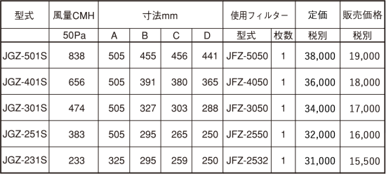 JGZグリスフィルター片面単体 - 日本設備企画オンラインショップ