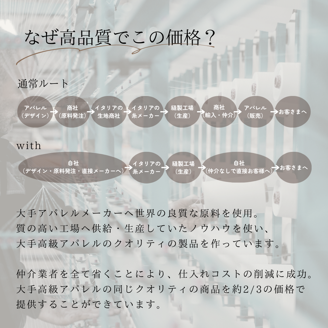 なぜ高品質でこの価格？