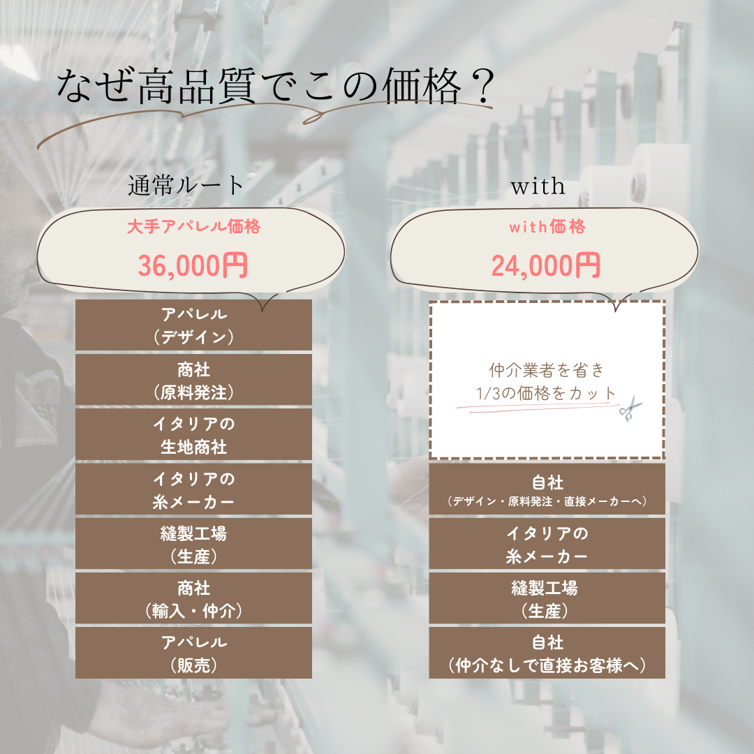 なぜ高品質でこの価格？