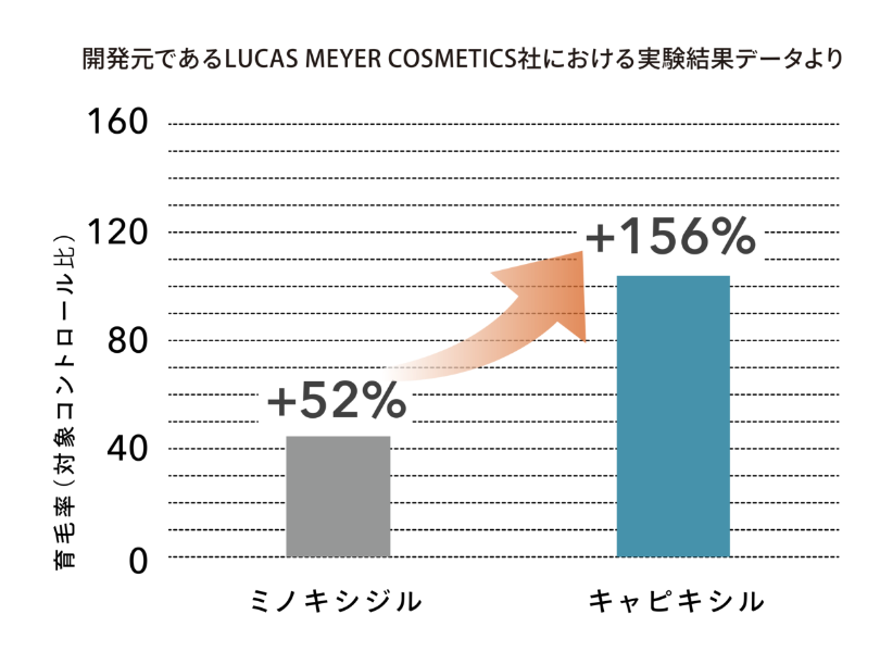 ȯǤLUCAS MEYER COSMETICSҤˤ¸̥ǡ