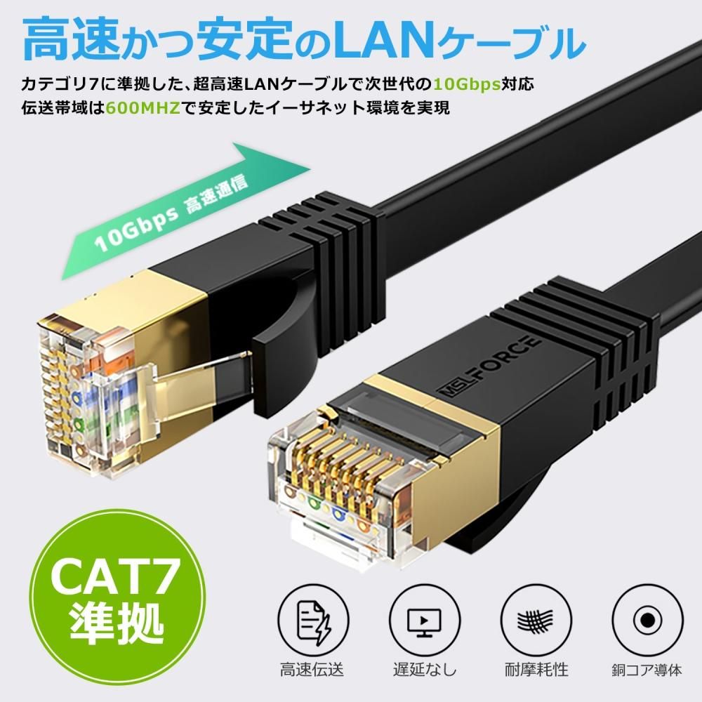 LANケーブル CAT7 10Gbps 600MHz CAT7準拠 | 高速・高周波帯域・低ノイズ干渉 - MSL FORCEメーカー公式店