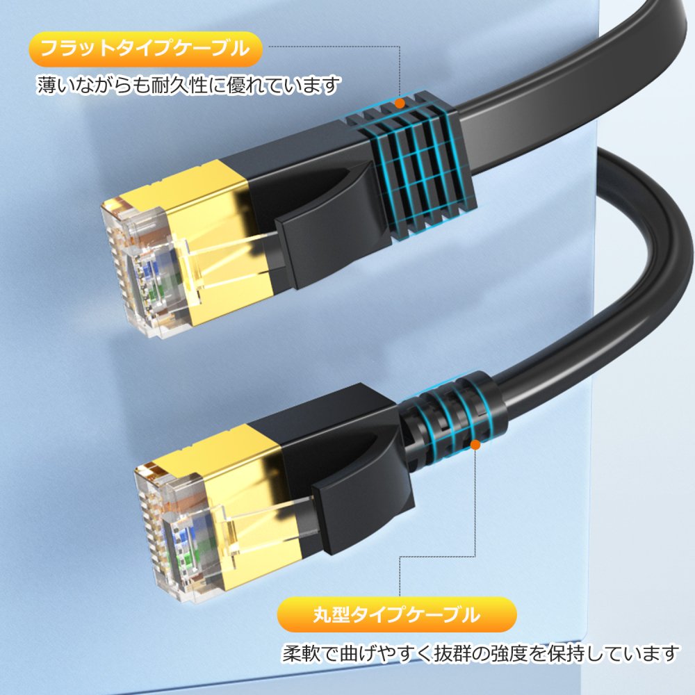 LANケーブル CAT7 10Gbps 600MHz CAT7準拠 | 高速・高周波帯域・低ノイズ干渉 - MSL FORCEメーカー公式店