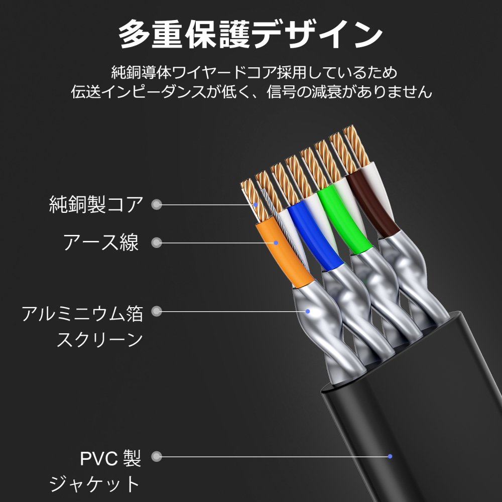 LANケーブル CAT7 10Gbps 600MHz CAT7準拠 | 高速・高周波帯域・低ノイズ干渉 - MSL FORCEメーカー公式店