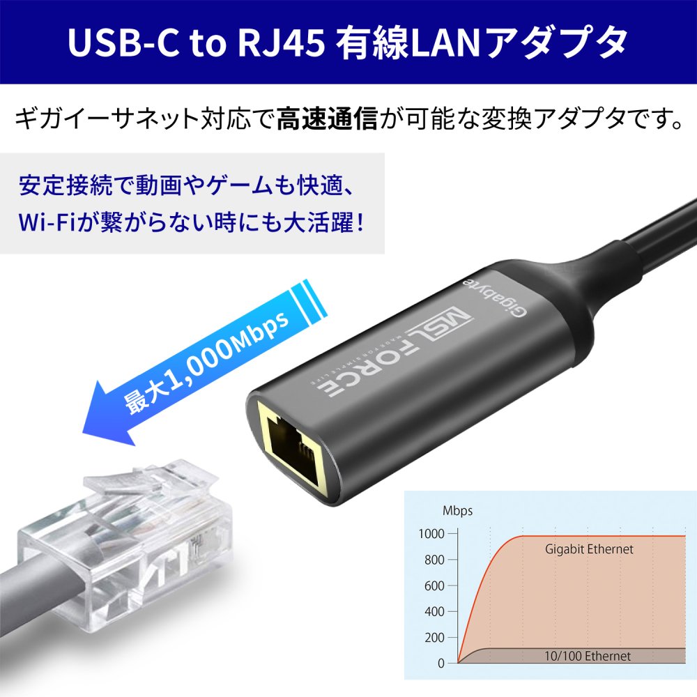 変換アダプタ Type-C（オス）to LAN RJ45（メス）有線接続 1000Mbps | ギガビットイーサネット - MSL  FORCEメーカー公式店