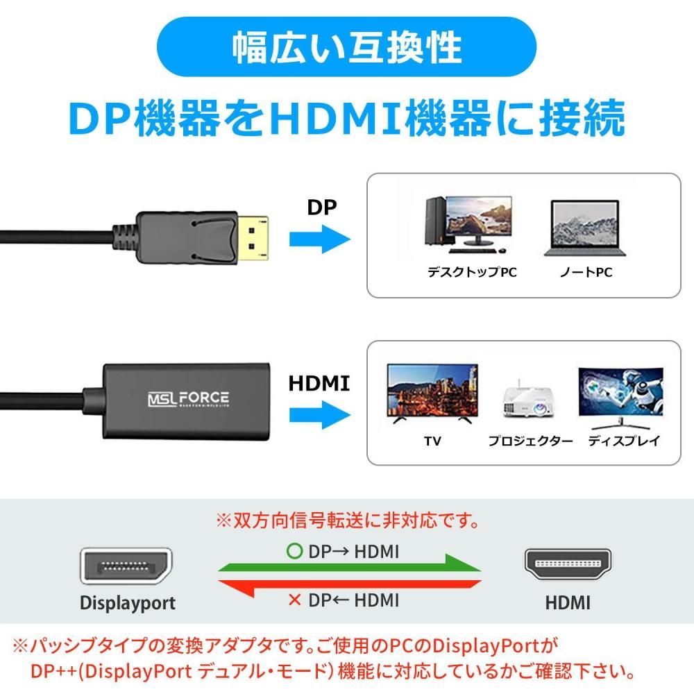 縦型高解像度ディスプレイ＋変換HDMIコネクタ DisplayPort HDMI変換アダプター 1080P 解像度対応 ディスプレイ
