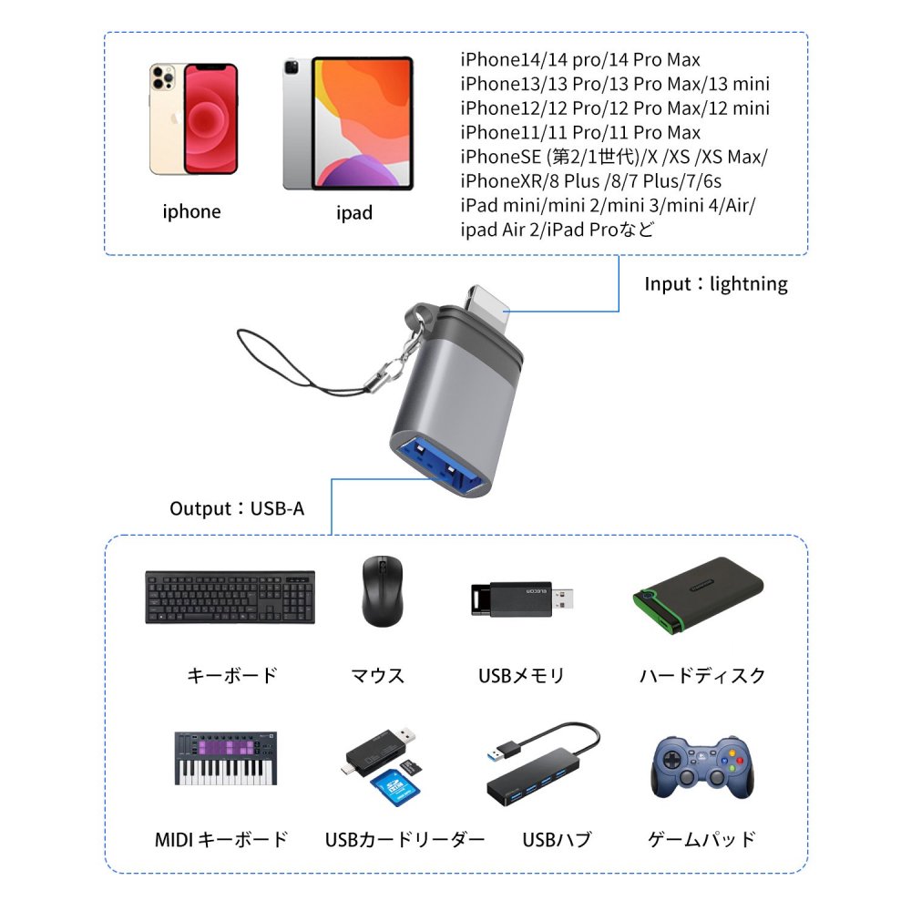 USB-A ライトニング 変換アダプタ iPhone usb 変換 OTG機能対応 USB3.0 高速データ転送 MSL FORCEメーカー公式店