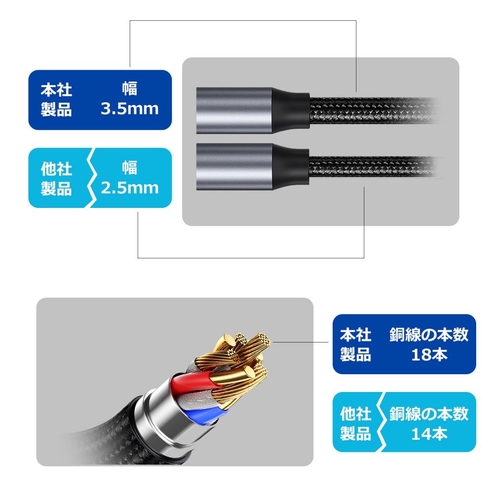 3極 4極 変換 3.5mm オーディオ変換ケーブル 4極メス 3極オス×2 オーディオ分配ケーブル MSL FORCEメーカー公式店