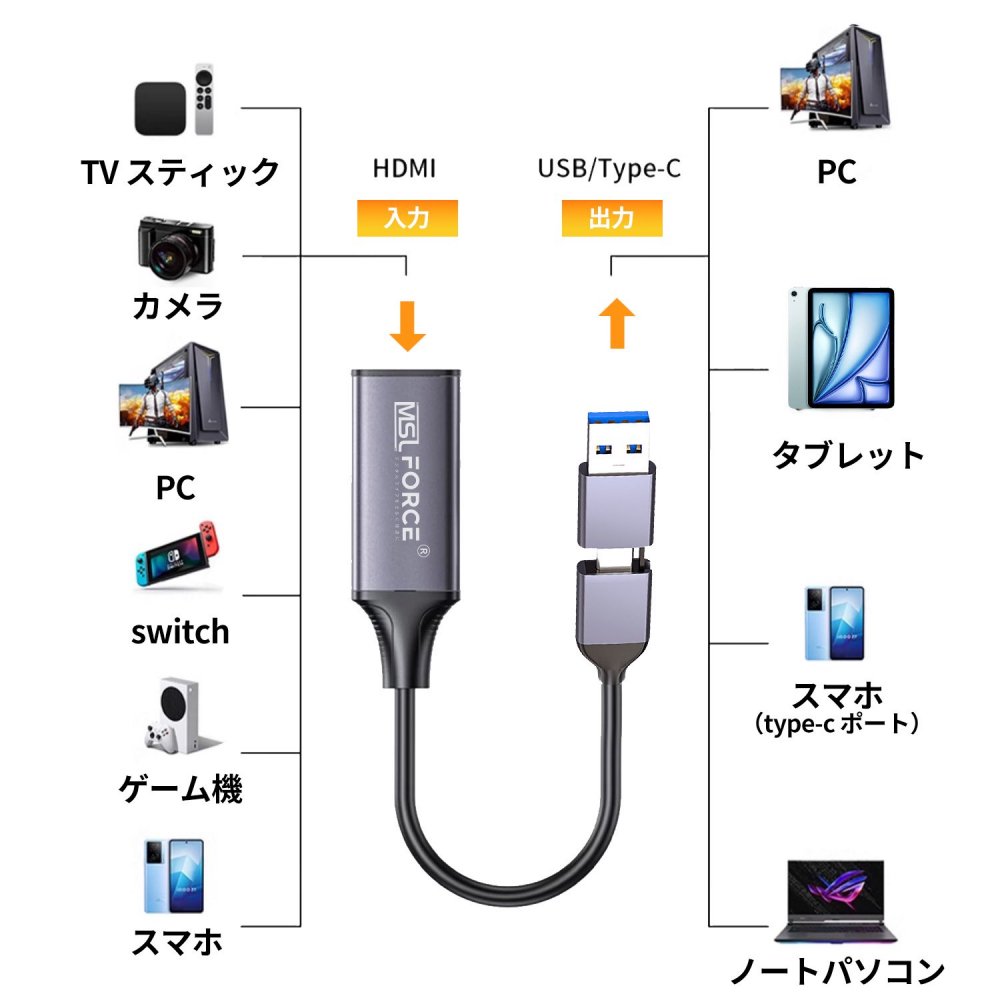 HDMI キャプチャーボード Type-C USB Switch対応 4K＠30Hz 1080P@30Hz 小型軽量 キャプチャ ゲーム録画 MSL  FORCEメーカー公式店