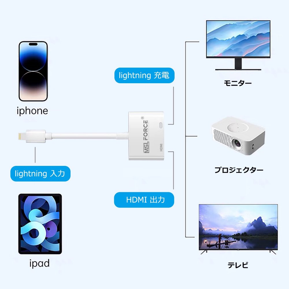 iphone hdmi 変換アタブター lightning ライトニング HDMI変換ケーブル 給電不要 充電 音声同期出力 MSL  FORCEメーカー公式店