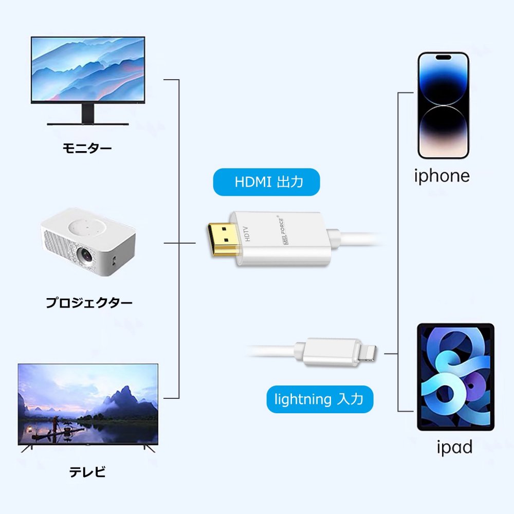 iphone hdmi 変換アタブター lightning ライトニング HDMI変換ケーブル 給電不要 充電 音声同期出力 MSL  FORCEメーカー公式店