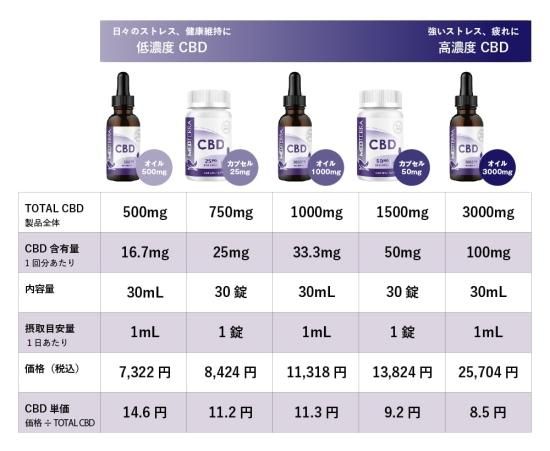 MEDTERRA CBD ティンクチャー 1000mg CBDオイル - リラクゼーション