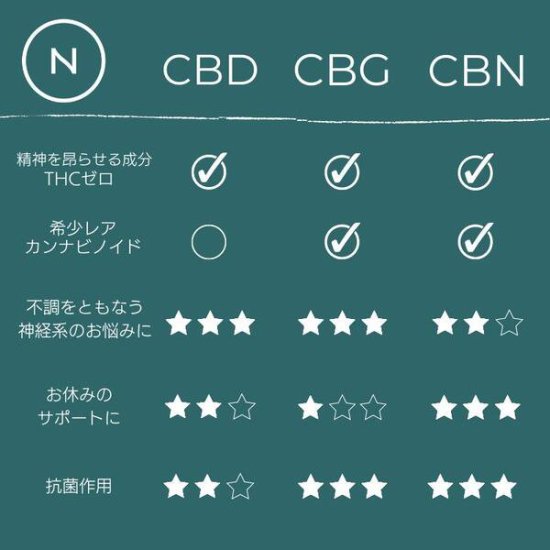 Naturecan (ネイチャーカン) CBNオイルソフトジェルカプセル 50mg 30粒