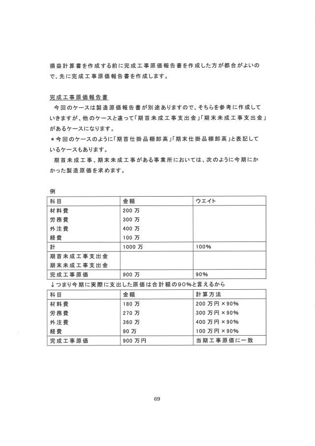 行政書士開業建設業許可実務DVD第4巻 - 行政書士・社会保険労務
