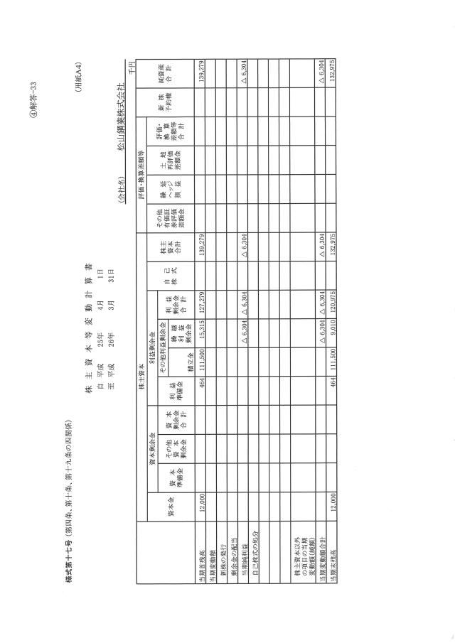 行政書士開業建設業許可実務DVD第4巻 - 行政書士・社会保険労務