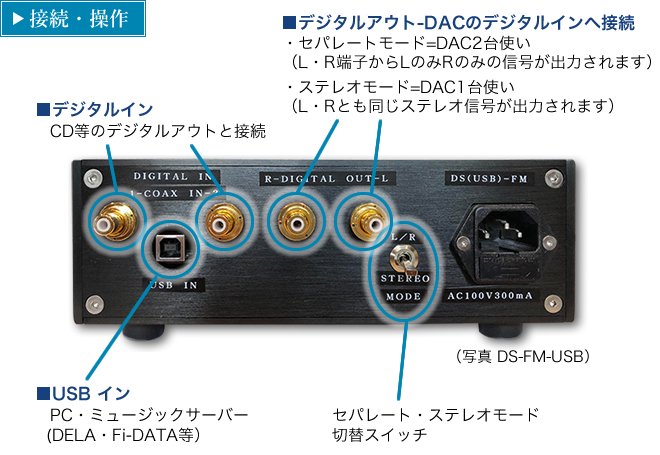 デジタルセパレーター DS-FM