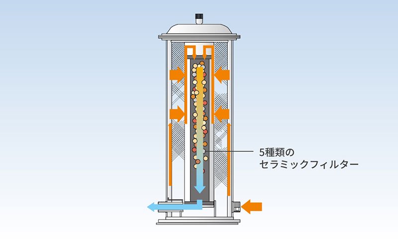 サイエンスウォーターシステム | セントラル型浄活水装置 - 【正規販売代理店】ミラブル通販サイト Next Selection(ネクストセレクション）