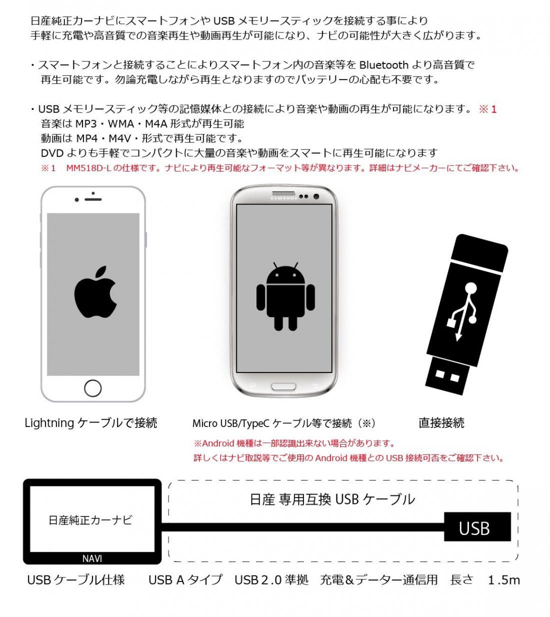 日産 純正カーナビ 互換USBケーブル | ノート セレナ キックス
