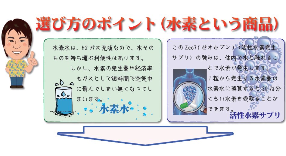 今、話題のゼオライトが入ったケイ素含有水素サプリメント 『Zeo7(ゼオセブン)』【30粒入り】