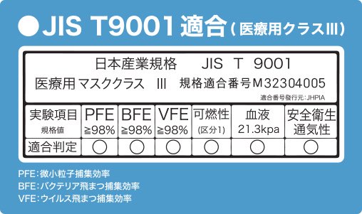 JIS T9001Ŭ