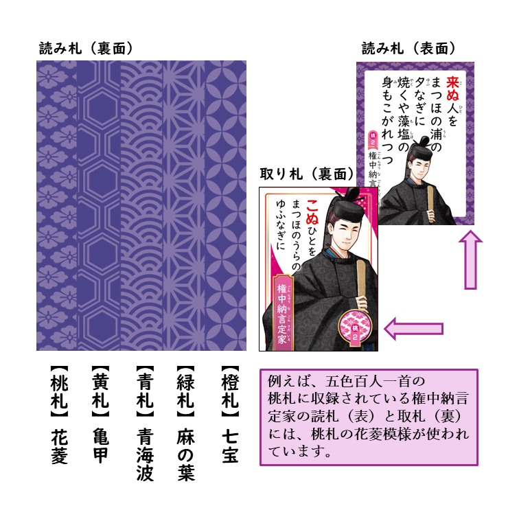 予約】五色百人一首 KIMARIJI（20人対戦セット） - TOSS教材