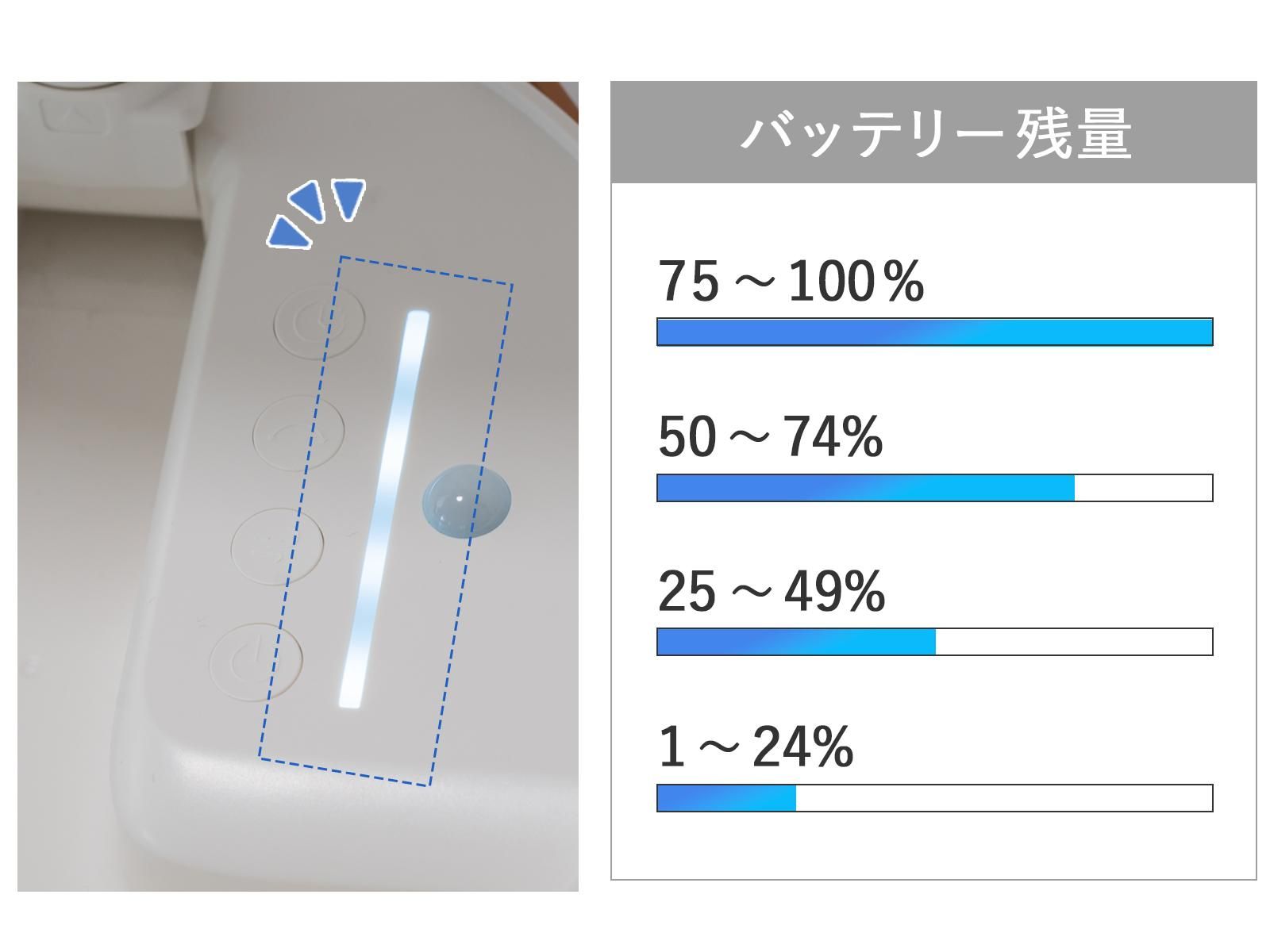 多機能コードレス扇風機(収納ケース付き) WEIMALL サーキュレーター 壁掛け扇風機 小型 卓上 吊り下げ