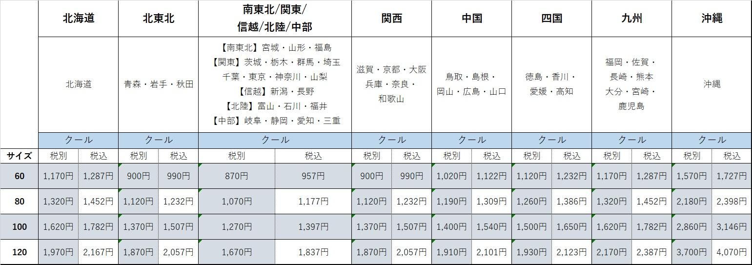 信天翁元払い送料 送料改定のご案内｜お知らせ | 鶴屋百貨店