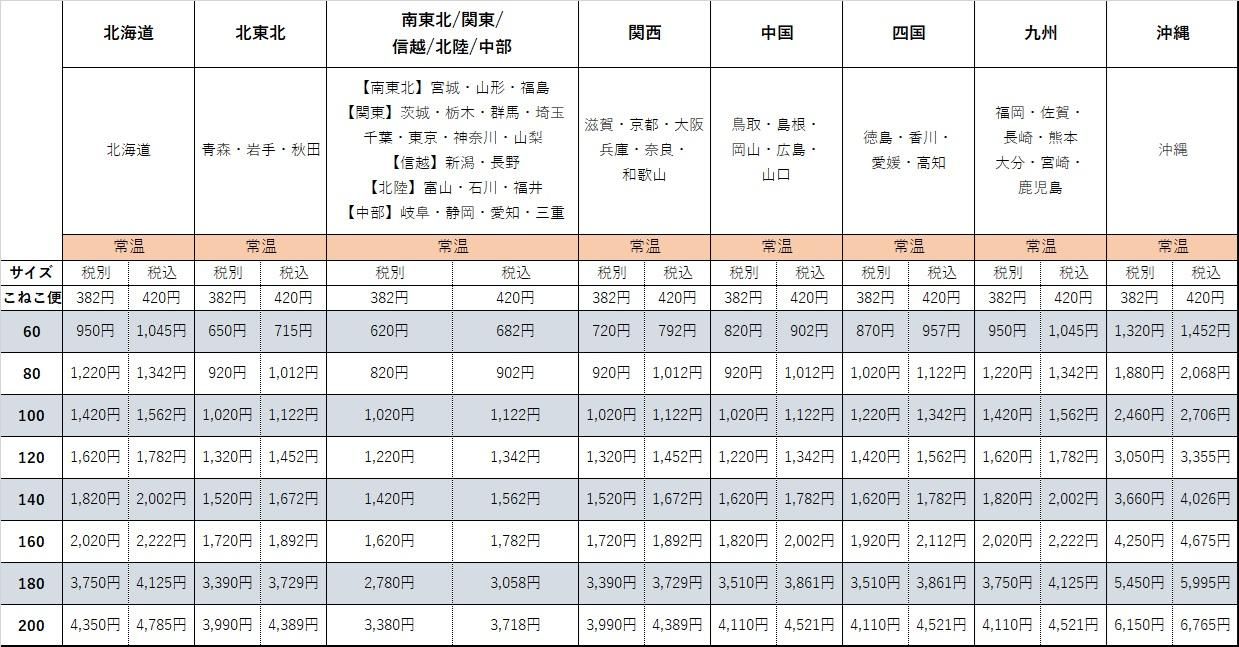 特定商取引法に基づく表記 - オニックスジャパン公式ECサイト｜鍋焼