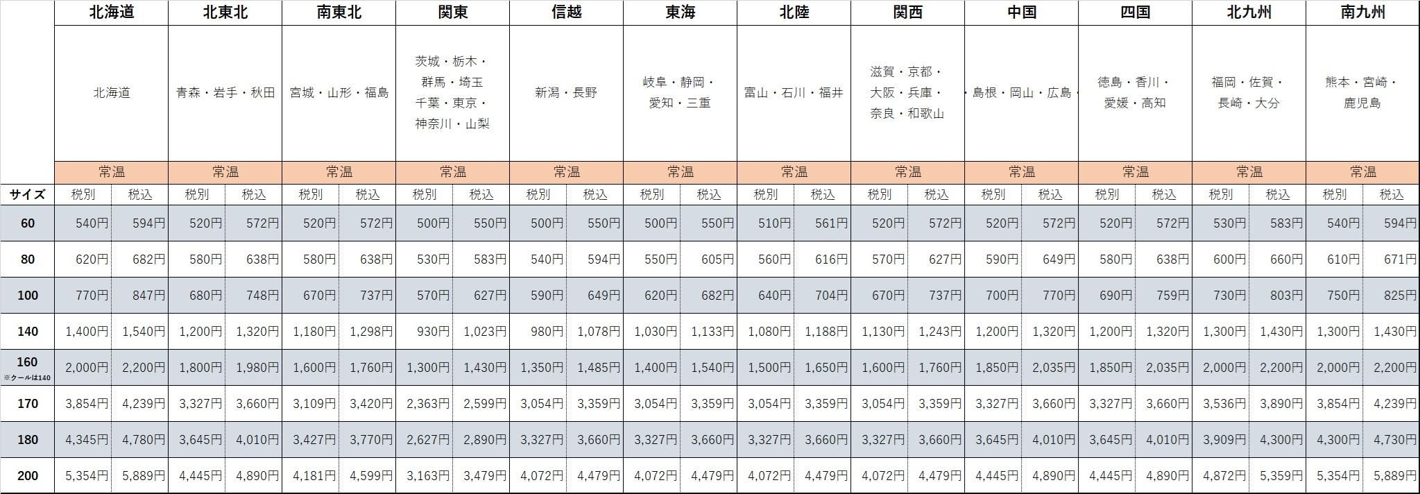 特定商取引法に基づく表記 - オニックスジャパン公式ECサイト｜鍋焼