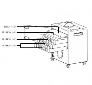 集塵機用 第3層フィルタ
<img class='new_mark_img2' src='https://img.shop-pro.jp/img/new/icons14.gif' style='border:none;display:inline;margin:0px;padding:0px;width:auto;' />